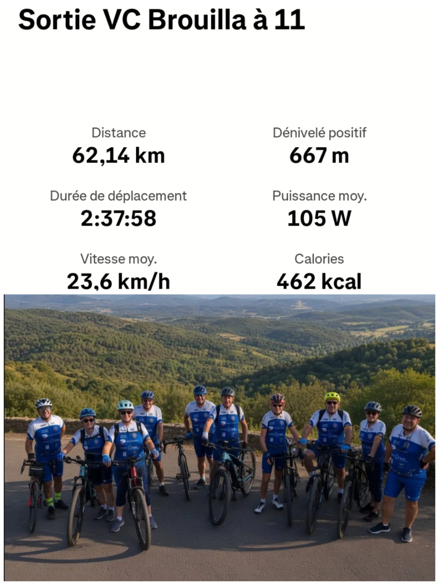 Sortie Club à Castelnou